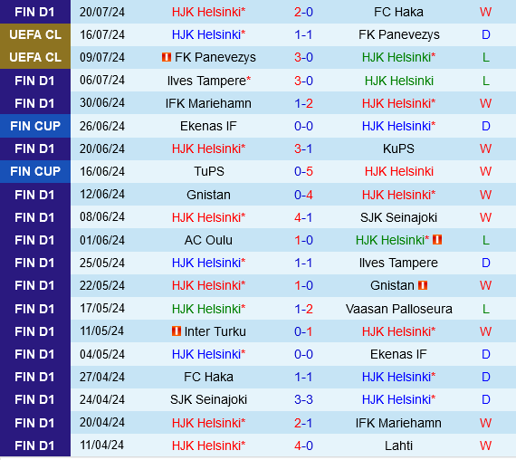 HJK Helsinki vs Oulu