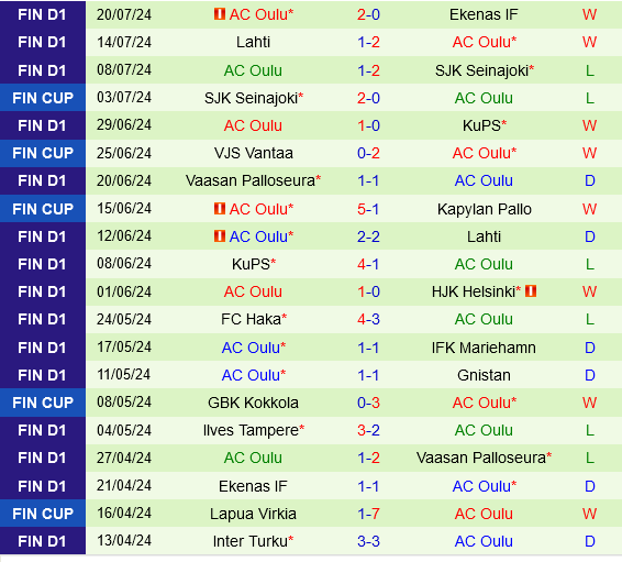 HJK Helsinki vs Oulu