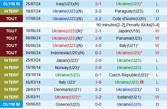 Morocco vs Ukraine