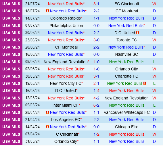 New York Red Bulls vs Toronto New York Red Bulls vs Toronto