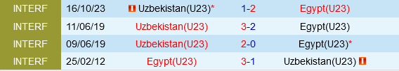 Uzbekistan vs Ai Cap
