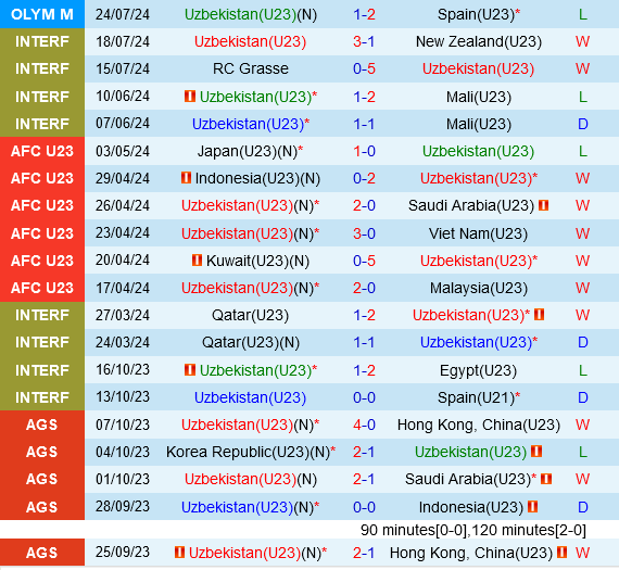 Uzbekistan vs Ai Cap