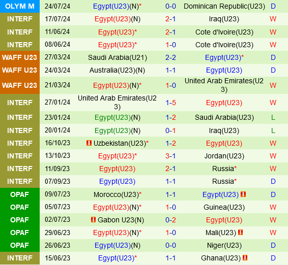 Uzbekistan vs Ai Cap