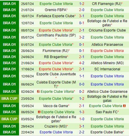 Nhận định Palmeiras vs Vitoria 5h00 ngày 287 (VĐQG Brazil 2024) 3