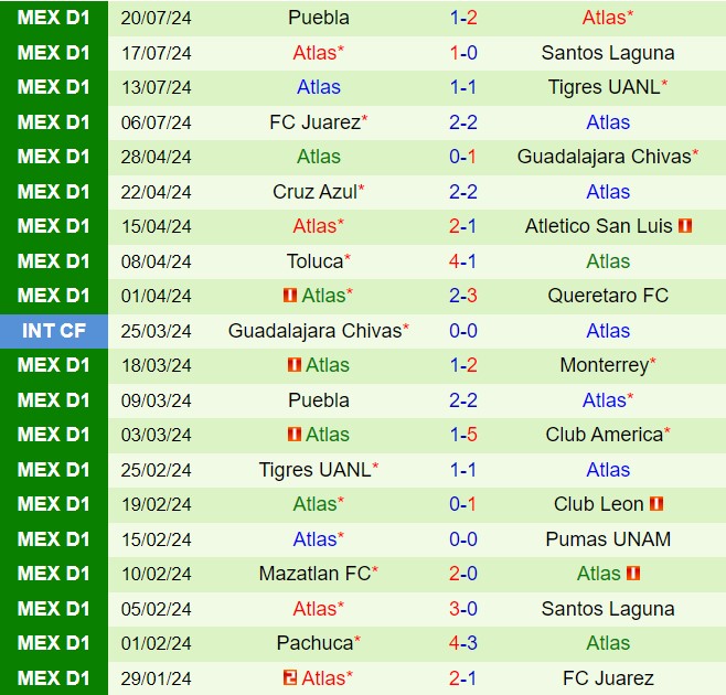 Nhận định Houston Dynamo vs Atlas 7h00 ngày 287 (CONCACAF Leagues Cup 2024) 2