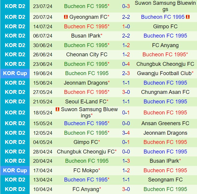 Nhận định Seongnam vs Bucheon (Hạng 2 Hàn Quốc 2024) 3