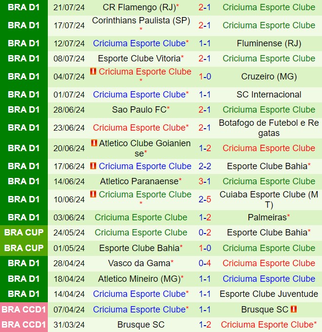 Nhận định Juventude vs Criciuma 5h00 ngày 287 (VĐQG Brazil 2024) 3