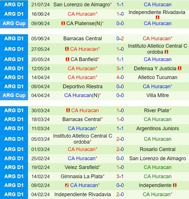 Nhận định Rosario Central vs Huracan 5h00 ngày 287 (VĐQG Argentina 2024) 3