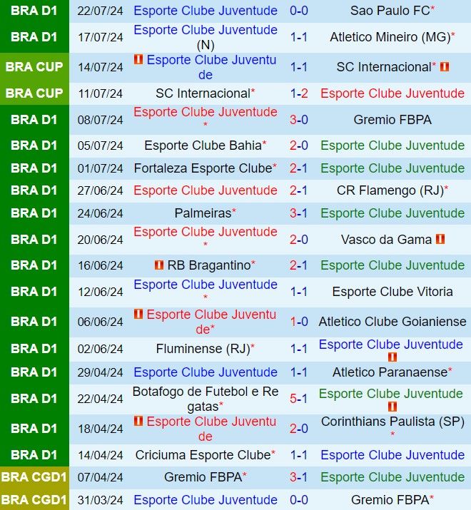 Nhận định Juventude vs Criciuma 5h00 ngày 287 (VĐQG Brazil 2024) 2