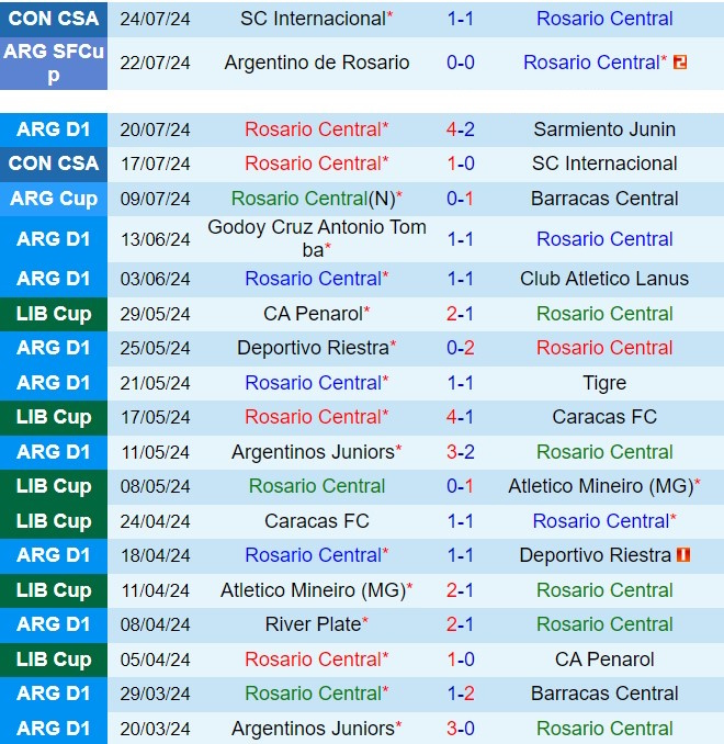 Nhận định Rosario Central vs Huracan 5h00 ngày 287 (VĐQG Argentina 2024) 2