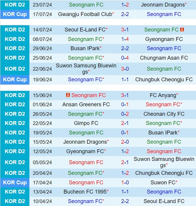 Nhận định Seongnam vs Bucheon (Hạng 2 Hàn Quốc 2024) 2