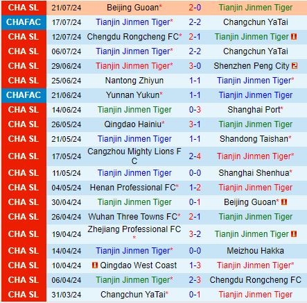 Nhận định Tianjin Jinmen Tiger vs Qingdao West Coast (VĐQG Trung Quốc 2024) 2