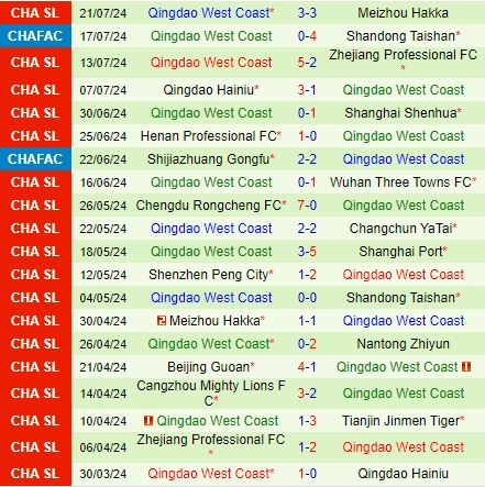 Nhận định Tianjin Jinmen Tiger vs Qingdao West Coast (VĐQG Trung Quốc 2024) 3
