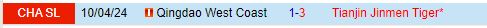 Nhận định Tianjin Jinmen Tiger vs Qingdao West Coast (VĐQG Trung Quốc 2024) 1