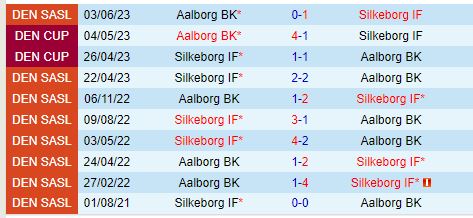 Nhận định Aalborg vs Silkeborg 21h00 ngày 287 (VĐQG Đan Mạch) 1