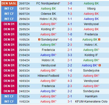 Nhận định Aalborg vs Silkeborg 21h00 ngày 287 (VĐQG Đan Mạch) 2