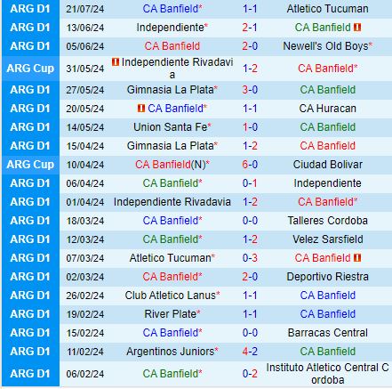 Nhận định Banfield vs Talleres 1h00 ngày 297 (VĐQG Argentina 2024) 2