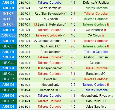 Nhận định Banfield vs Talleres 1h00 ngày 297 (VĐQG Argentina 2024) 3