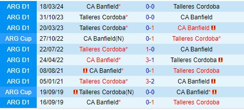 Nhận định Banfield vs Talleres 1h00 ngày 297 (VĐQG Argentina 2024) 1