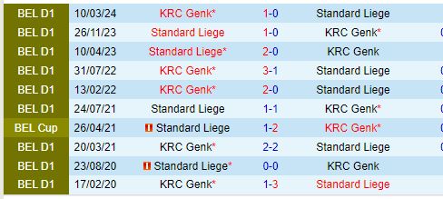 Nhận định Genk vs Standard Liege 18h30 ngày 287 (VĐQG Bỉ) 1
