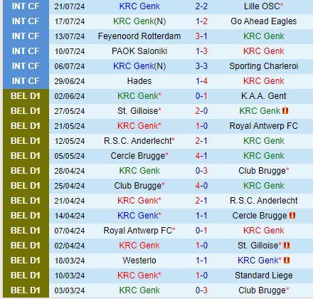 Nhận định Genk vs Standard Liege 18h30 ngày 287 (VĐQG Bỉ) 2