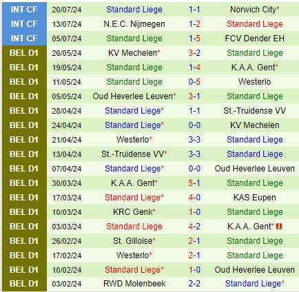 Nhận định Genk vs Standard Liege 18h30 ngày 287 (VĐQG Bỉ) 3