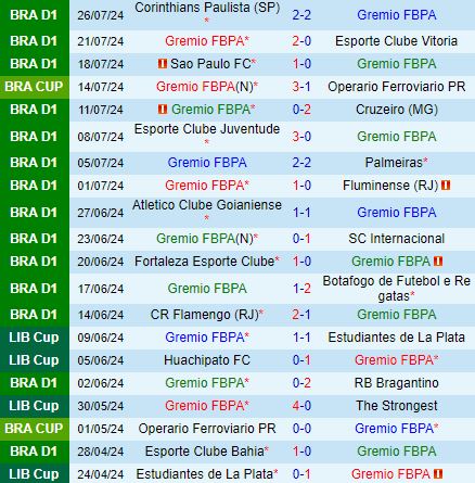 Nhận định Gremio vs Vasco da Gama 2h00 ngày 297 (VĐQG Brazil 2024) 2