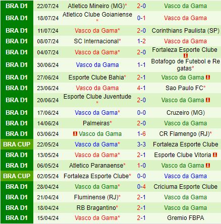 Nhận định Gremio vs Vasco da Gama 2h00 ngày 297 (VĐQG Brazil 2024) 3