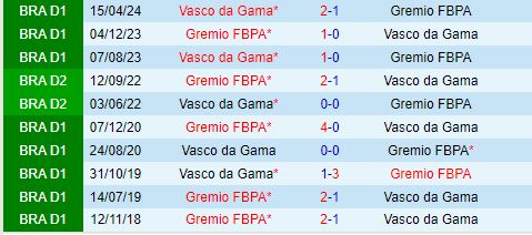 Nhận định Gremio vs Vasco da Gama 2h00 ngày 297 (VĐQG Brazil 2024) 1