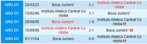 Nhận định Instituto vs Boca Juniors 6h30 ngày 297 (VĐQG Argentina) 1