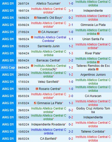 Nhận định Instituto vs Boca Juniors 6h30 ngày 297 (VĐQG Argentina) 2