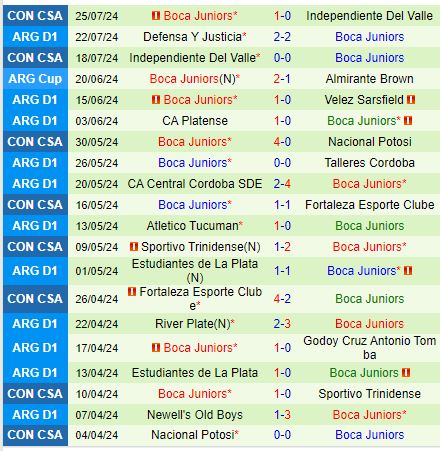 Nhận định Instituto vs Boca Juniors 6h30 ngày 297 (VĐQG Argentina) 3