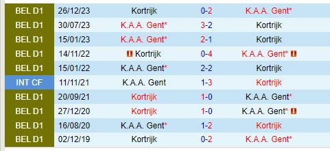 Nhận định Kortrijk vs Gent 21h00 ngày 287 (VĐQG Bỉ) 1