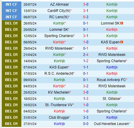 Nhận định Kortrijk vs Gent 21h00 ngày 287 (VĐQG Bỉ) 2