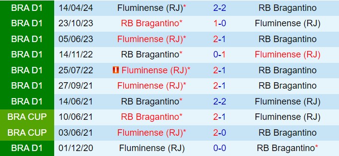 Nhận định Bragantino vs Fluminense 21h00 ngày 287 (VĐQG Brazil 2024) 1
