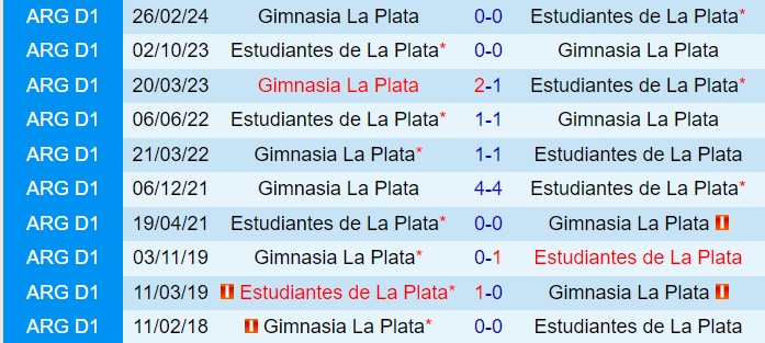 Nhận định Estudiantes vs Gimnasia 1h00 ngày 297 (VĐQG Argentina 2024) 1