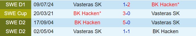 Nhận định Hacken vs Vasteras 21h30 ngày 287 (VĐQG Thụy Điển 2024) 1