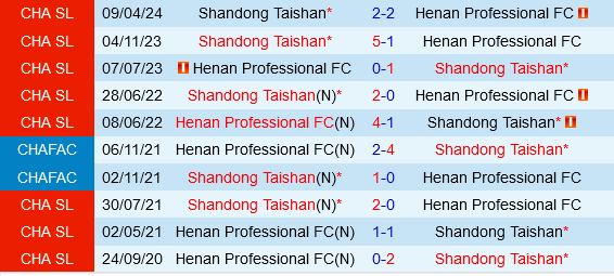 Henan vs Shandong Taishan