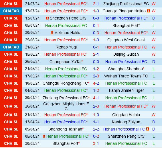 Henan vs Shandong Taishan