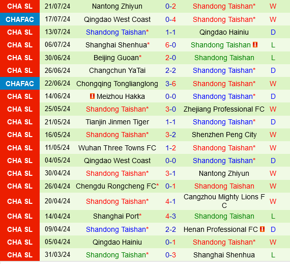 Henan vs Shandong Taishan