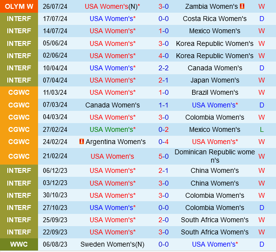 nữ Mỹ vs nữ Đức nu My vs nu duc