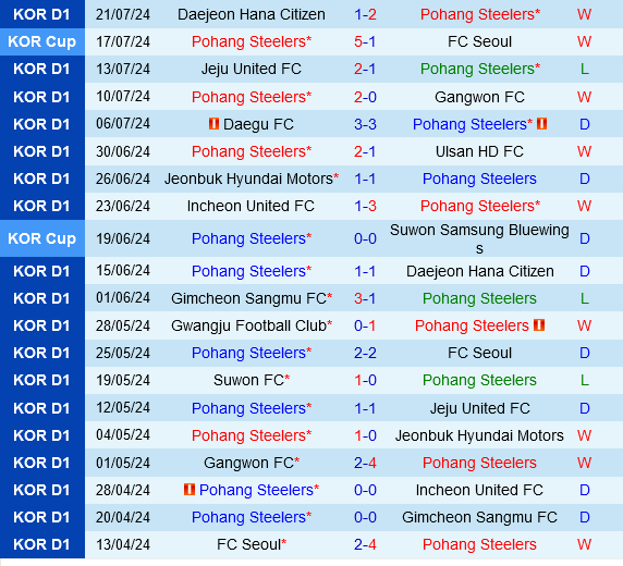 Pohang Steelers vs Gimcheon Sangmu