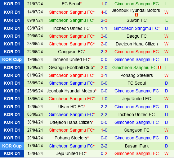 Pohang Steelers vs Gimcheon Sangmu