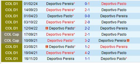 Nhận định Pasto vs Pereira 7h45 ngày 297 (VĐQG Colombia) 1
