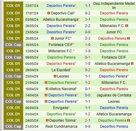 Nhận định Pasto vs Pereira 7h45 ngày 297 (VĐQG Colombia) 3
