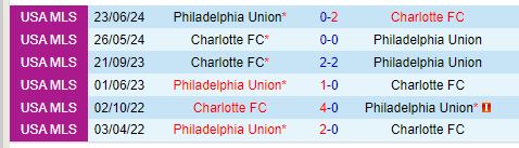 Nhận định Philadelphia Union vs Charlotte 7h00 ngày 287 (Concacaf Leagues Cup) 1