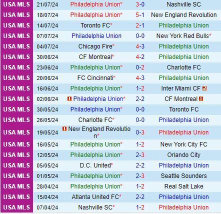 Nhận định Philadelphia Union vs Charlotte 7h00 ngày 287 (Concacaf Leagues Cup) 2