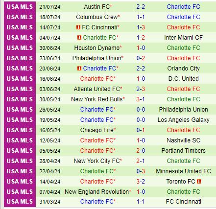 Nhận định Philadelphia Union vs Charlotte 7h00 ngày 287 (Concacaf Leagues Cup) 3