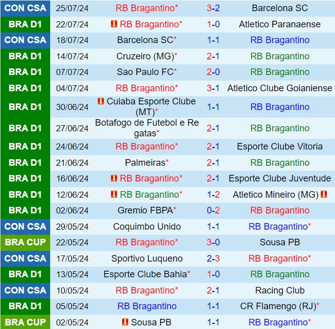 Nhận định Bragantino vs Fluminense 21h00 ngày 287 (VĐQG Brazil 2024) 2