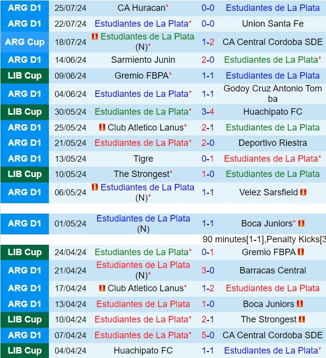 Nhận định Estudiantes vs Gimnasia 1h00 ngày 297 (VĐQG Argentina 2024) 2